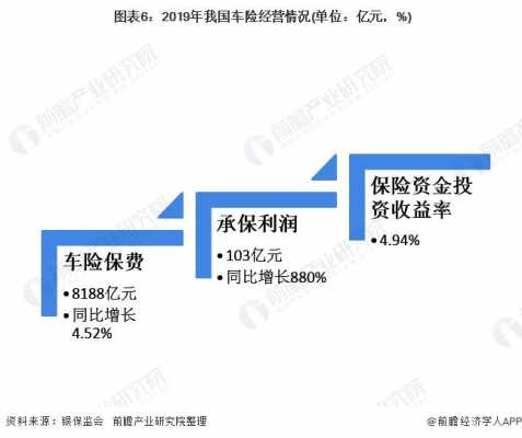 车险经纪公司利润（车险公司盈利）-图3