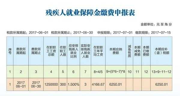 残保费按什么交（残保金怎么交的）-图3