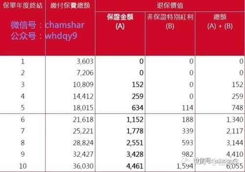 保诚保险重疾险保费（保诚保险重疾险交满可以取么）-图1