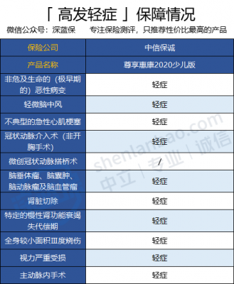 保诚保险重疾险保费（保诚保险重疾险交满可以取么）-图2