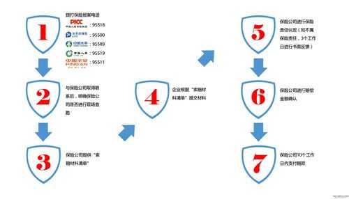 团购人保车险（中国人保团体险理赔流程）-图3