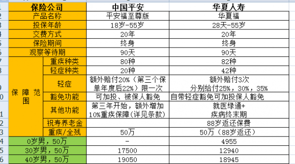 2017年平安保费（平安福2017保费每年涨多少）-图2