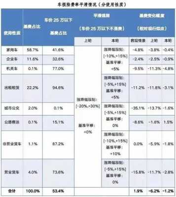 车险与车型（车险车型弄错有什么影响）-图2