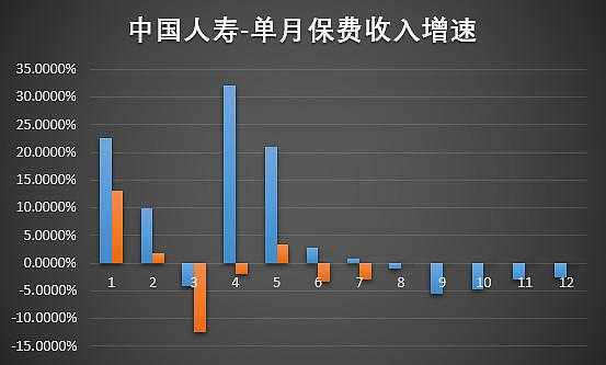 中国人寿保费2016（中国人寿保费收入）-图1