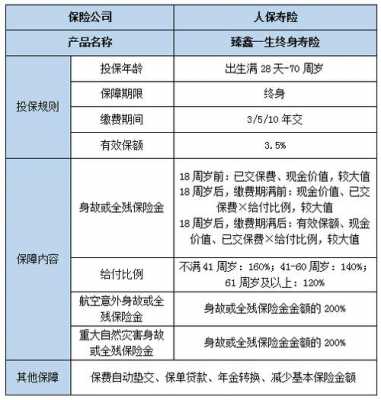 人保寿险新保承保B款（人保寿险臻鑫一生终身寿险怎么样）-图2