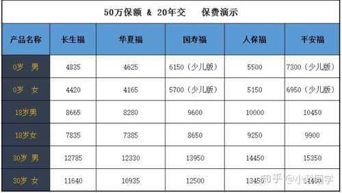 座位险投一万元保费（座位险一万保费多少）-图1