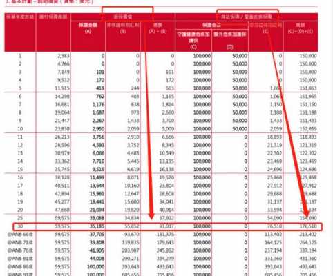 友邦保费计算（友邦保险保费缴费明细）-图2