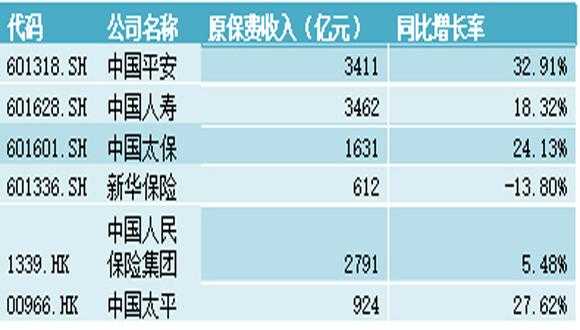 人保车险市场份额（人保车险市场份额稳居行业第一）-图3