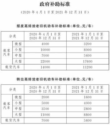 公司车提前保费补贴的简单介绍-图3