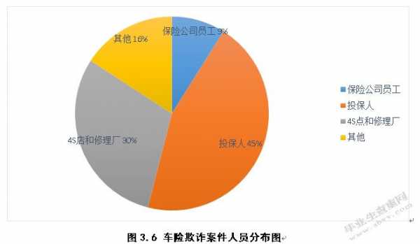 车险去理赔.说在调查（车险调查拒赔,但保险公司还是赔50%）-图1