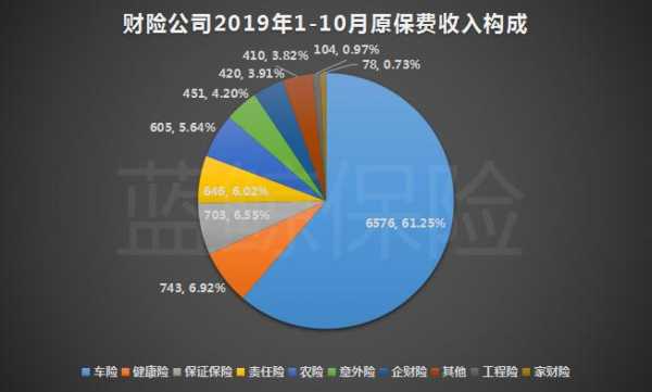 投连险的保费收入（投连险的保费收入是什么）-图1