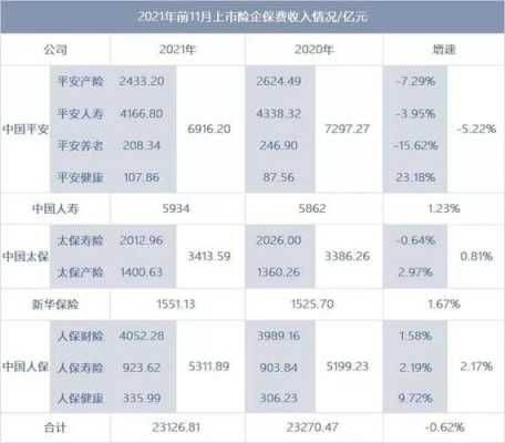 中国平安保费收入增速（中国平安6月保费收入）-图1