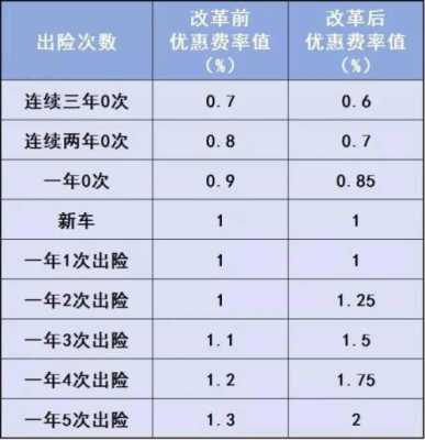 营改增导致保费上涨的简单介绍-图1