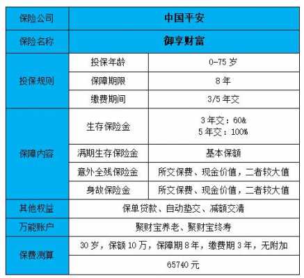 平安广州一年寿险保费（平安人寿广州）-图2