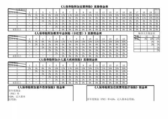 中国人保新人佣金（人保佣金怎样发放）-图1