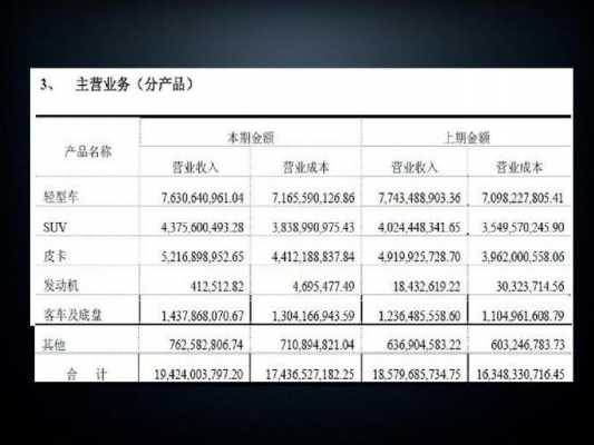 车险公司利润表（车险利润如何计算）-图3