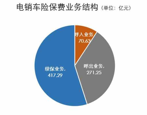 车险电销跨界新模式（车险电销渠道发展）-图1