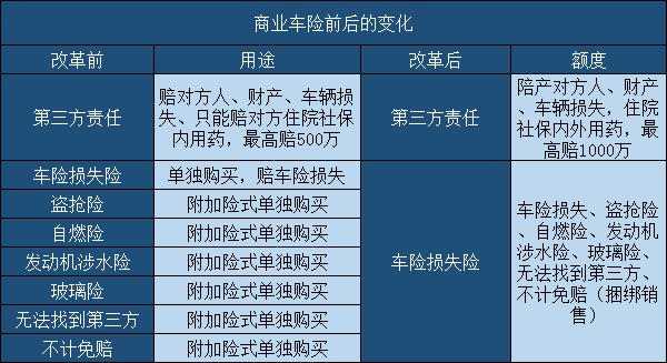 商业车险上浮（商业车险上浮标准按次数还是按金额）-图2