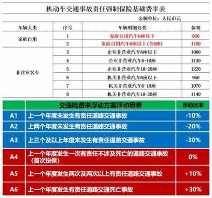 主驾驶保费（车保险主驾驶保多少）-图2