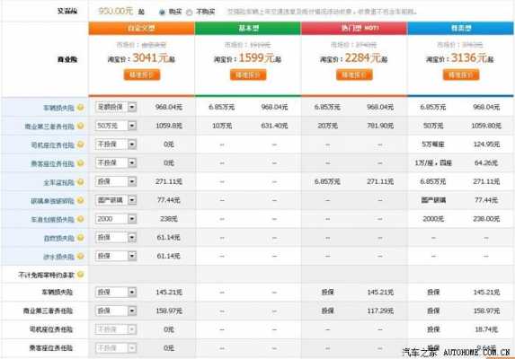 阳光车险保10w座位（阳光保险的座位险套餐值得买吗）-图1