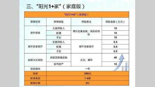 阳光车险保10w座位（阳光保险的座位险套餐值得买吗）-图2