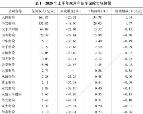 对当期签单保费占比（签单保费和保费收入的区别）-图3