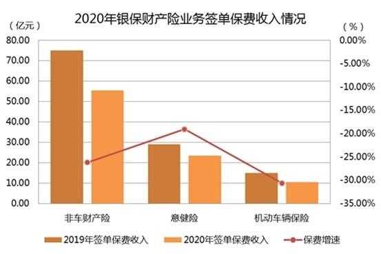 对当期签单保费占比（签单保费和保费收入的区别）-图2