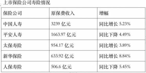 对当期签单保费占比（签单保费和保费收入的区别）-图1