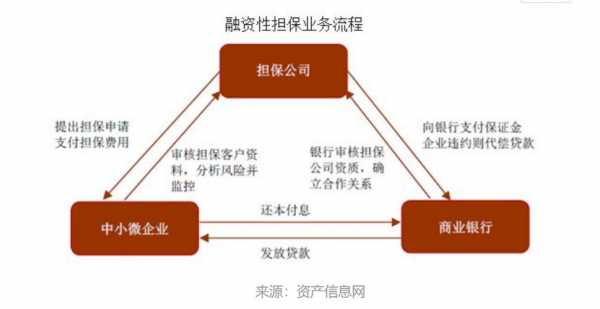 融资担保费分摊（贷款的融资担保费）-图1