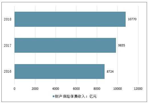 财产保险保费收入情况（财产保险费支出）-图1