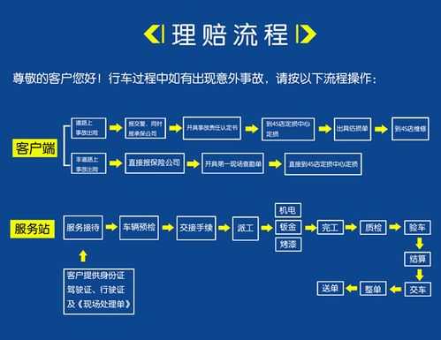 车险报案超时怎么处理（车险报案之后多久处理）-图1