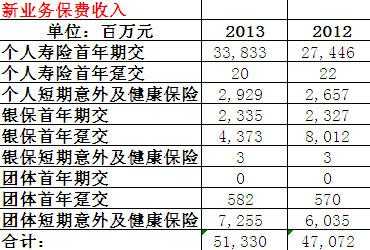 本期纯保费收入（保费收入怎么计算）-图1