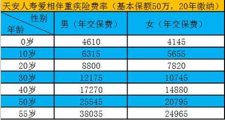 天安人寿保费2017（天安人寿保费宽限期）-图3