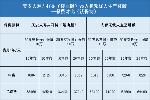 天安人寿保费2017（天安人寿保费宽限期）-图1