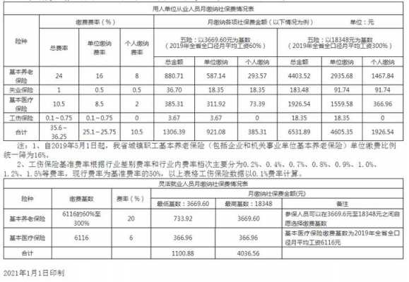 社保费包括提存计划吗（计提社会保险费时需要的科目）-图1