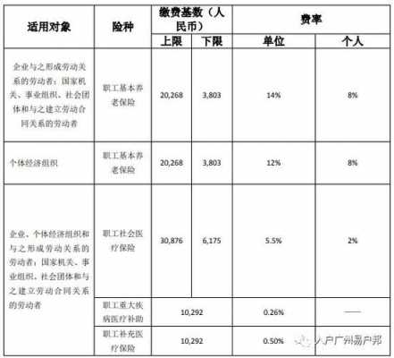 社保费包括提存计划吗（计提社会保险费时需要的科目）-图2