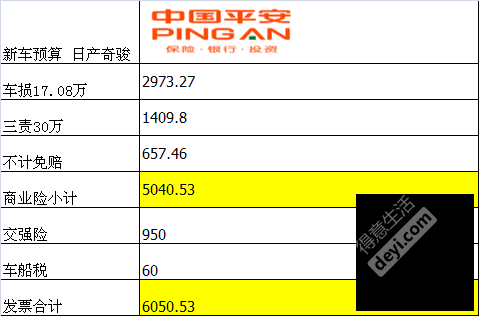 平安一季度保费（平安2020一季度保费）-图1