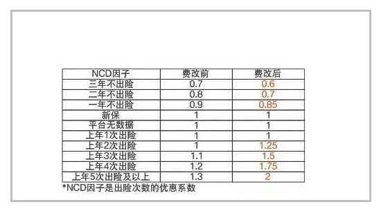 4.1是否调整保费（保费下调什么意思）-图3