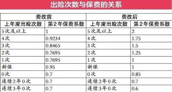 车险净保费和全保费（车险净保费和全保费的区别）-图1