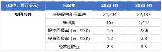 什么是净保费（什么是净保费和净利润）-图1