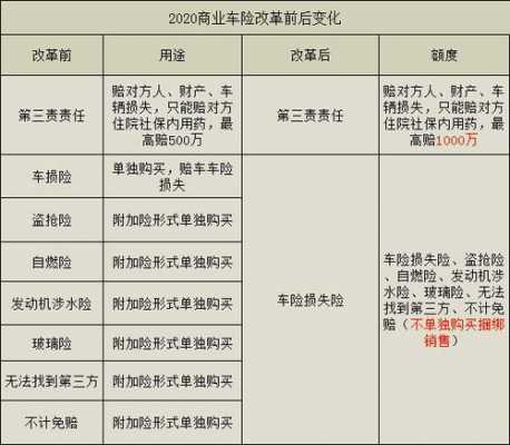 江苏商业车险费率改革（2020江苏车险改革）-图2