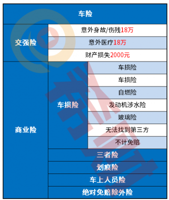 江苏商业车险费率改革（2020江苏车险改革）-图3