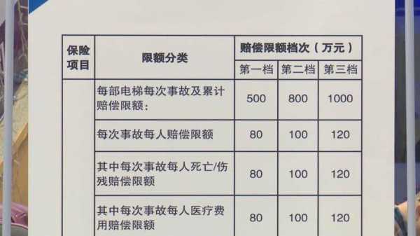 电梯安全责任保险保费（电梯安全保险范围）-图1