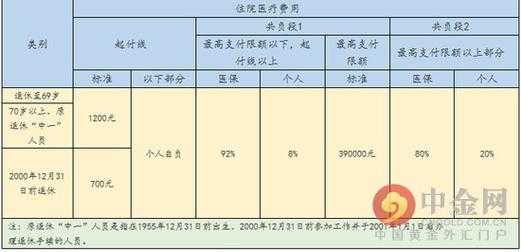 2016医保费用总额（2018国家医保费用支出）-图2