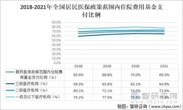 2016医保费用总额（2018国家医保费用支出）-图3