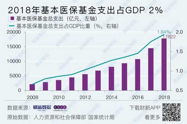 2016医保费用总额（2018国家医保费用支出）-图1