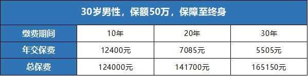 保费最迟什么时候交（保险费最迟应什么时候缴纳）-图2