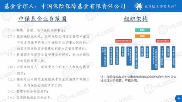 人保寿险资管（人寿资产管理公司是什么级别）-图2