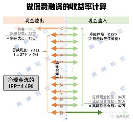 香港保费融资（香港保费融资风险）-图3