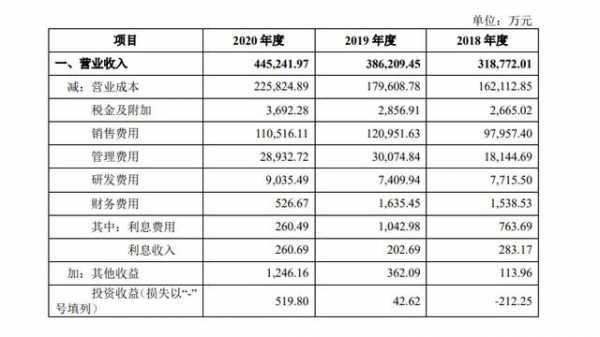 包含财务报告披露环保费用的词条-图1